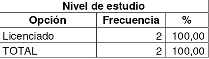 Tabla Nro. 11 