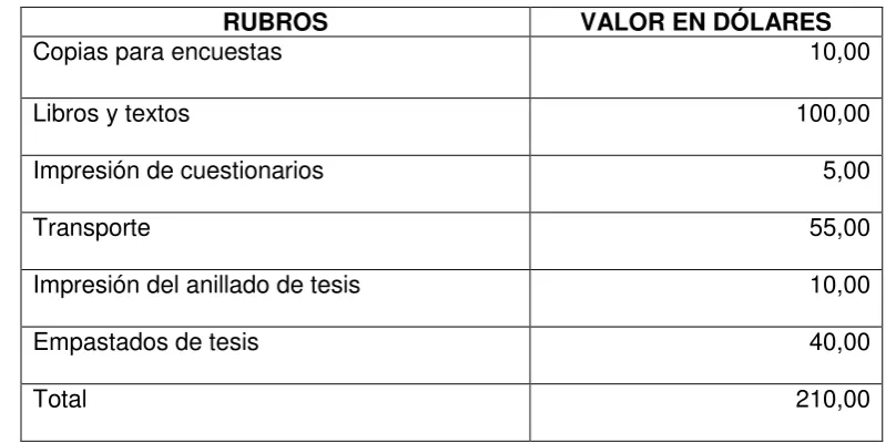Tabla Nro. 12 