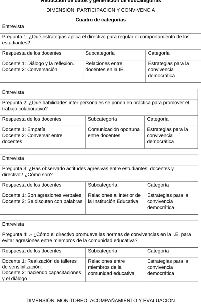 Cuadro de categorías   Entrevista  