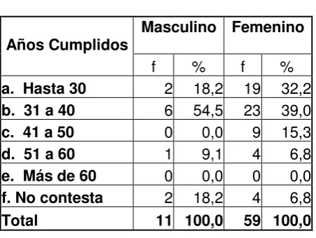 Tabla Nº 02 