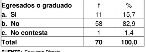 Tabla Nº 04 