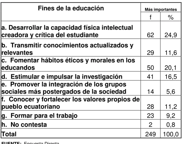 Tabla Nº 05 
