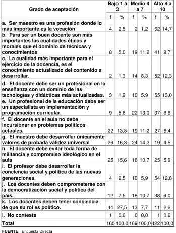 Tabla Nº 11 