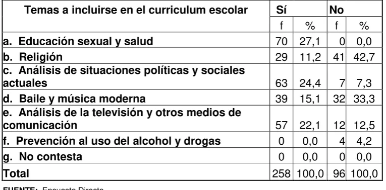 Tabla Nº 08 