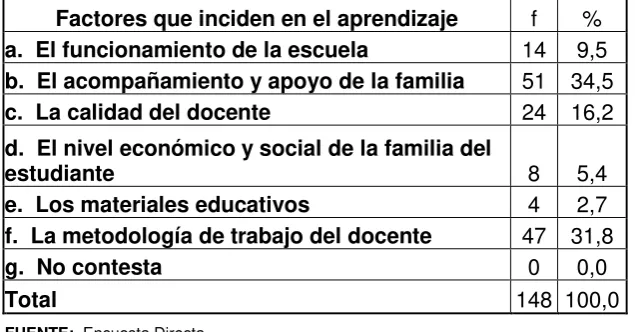 Tabla Nº 09 