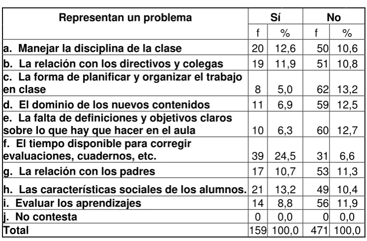 Tabla Nº 10 