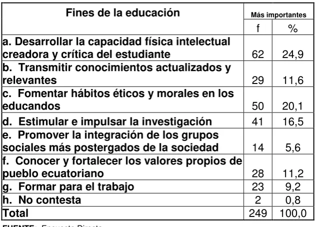 Tabla Nº 06 