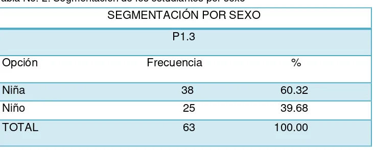 Tabla No. 1: Segmentación de los estudiantes por área 