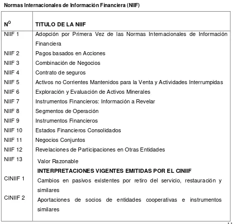 Cuadro 2:  Normas Internacionales de Información Financiera (NIIF) 