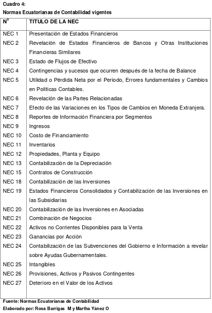 Cuadro 4: Normas Ecuatorianas de Contabilidad vigentes 