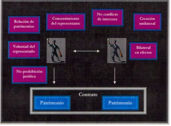 Cuadro elaborado por la autora. 