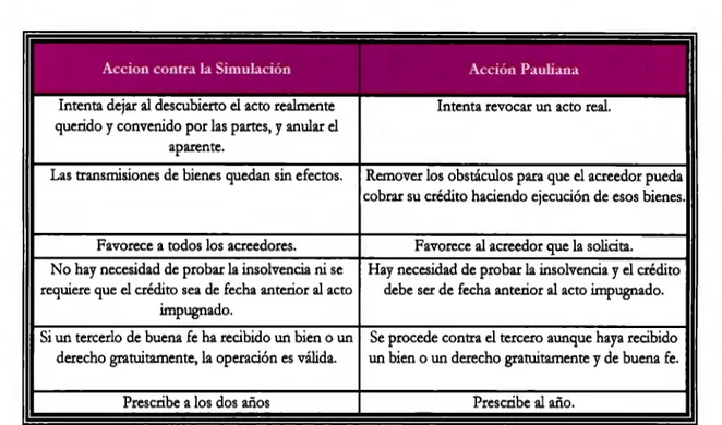 Cuadro elaborado por la autora. 