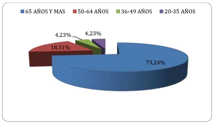 Tabla Nº 1 Distribución por edad, de pacientes con diagnóstico de ACV.  