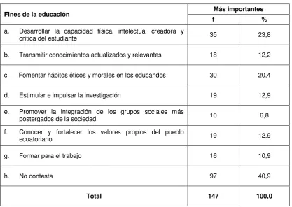 Tabla No. 05  