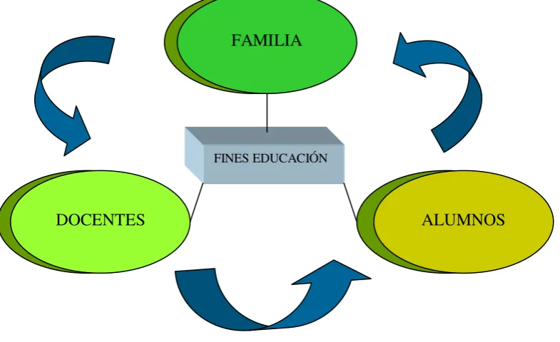 Tabla No. 06 Definición sobre el rol del docente  