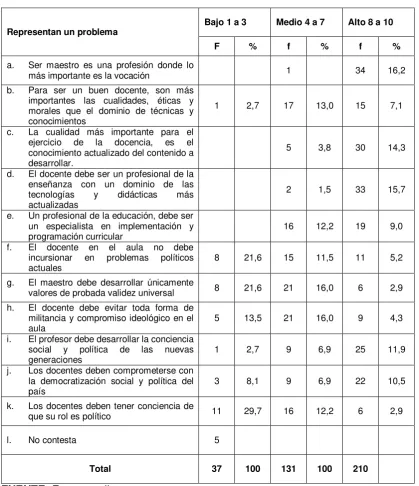 Tabla No. 11  