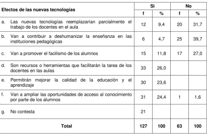 Tabla No. 07  