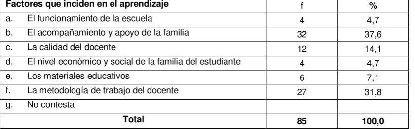 Tabla No. 09  