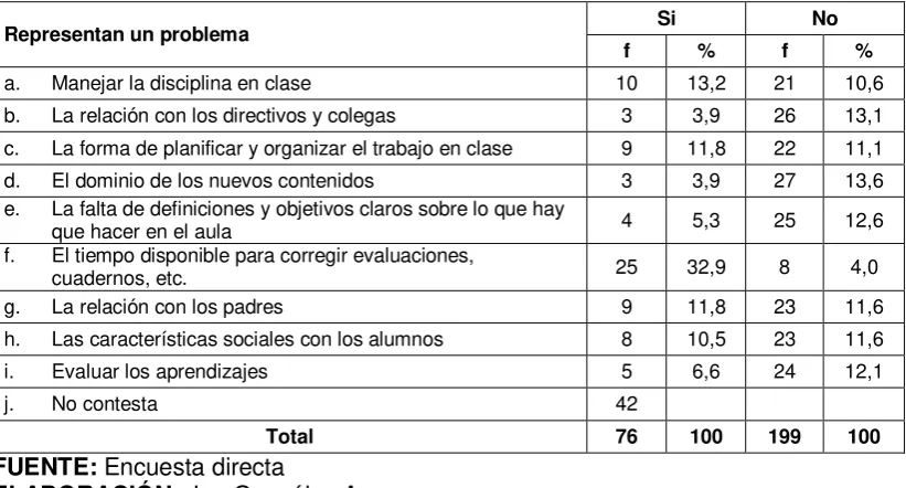 Tabla No. 10 