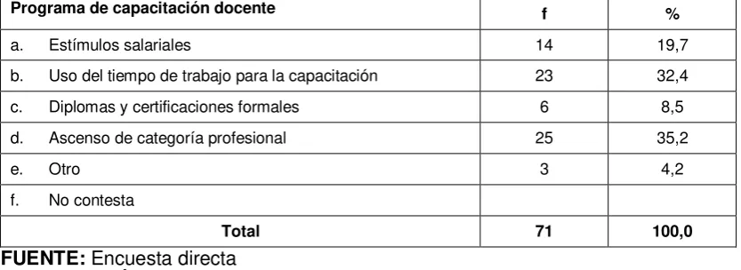 Tabla No. 16 capacitación docente.  