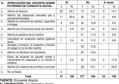 Tabla No. 21  