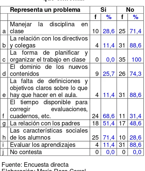 TABLA No. 11 