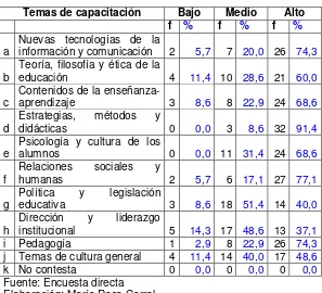 TABLA No. 17 