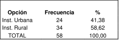 Tabla # 1 Título: Segmentación de los estudiantes por área 