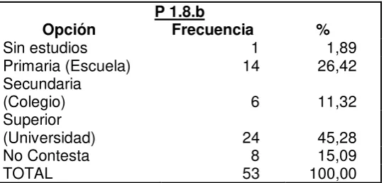Tabla # 6 