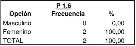 Tabla # 10 