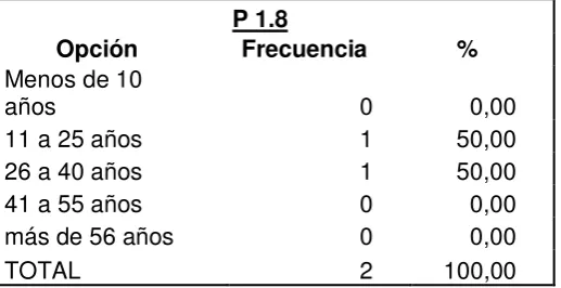 Tabla # 12 
