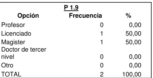 Tabla # 14 
