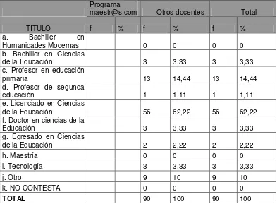 Tabla Nº  02 