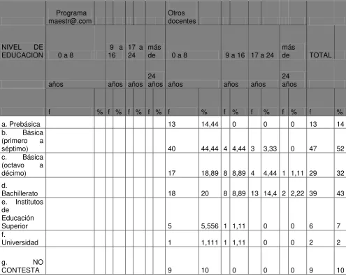 Tabla Nº  04 