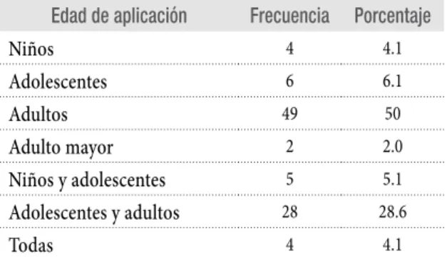 Tabla 4. Distribución de los instrumentos por edad de aplicación