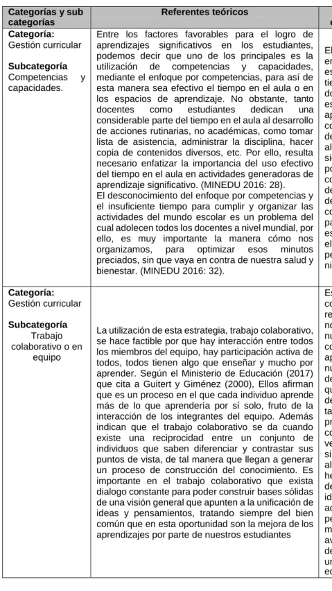 Cuadro de categorías 
