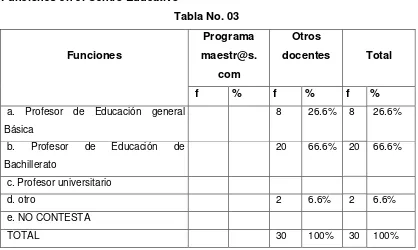 Tabla No. 03 