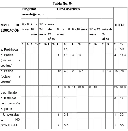 Tabla No. 04 