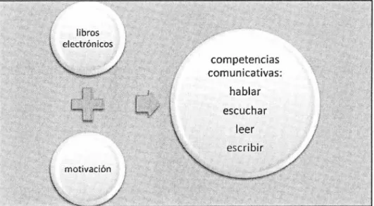 Figura  1.  Categorías de análisis. 