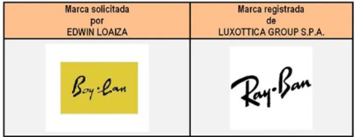 Figura 11. Marca Boy Lan. Fuente: SIC, 2018a 