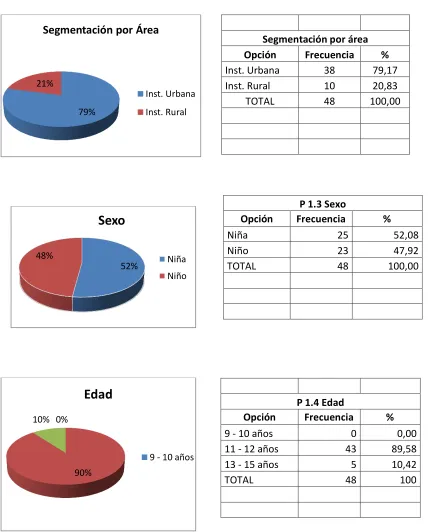 Cuadros de resumen de datos informativos de los estudiantes 