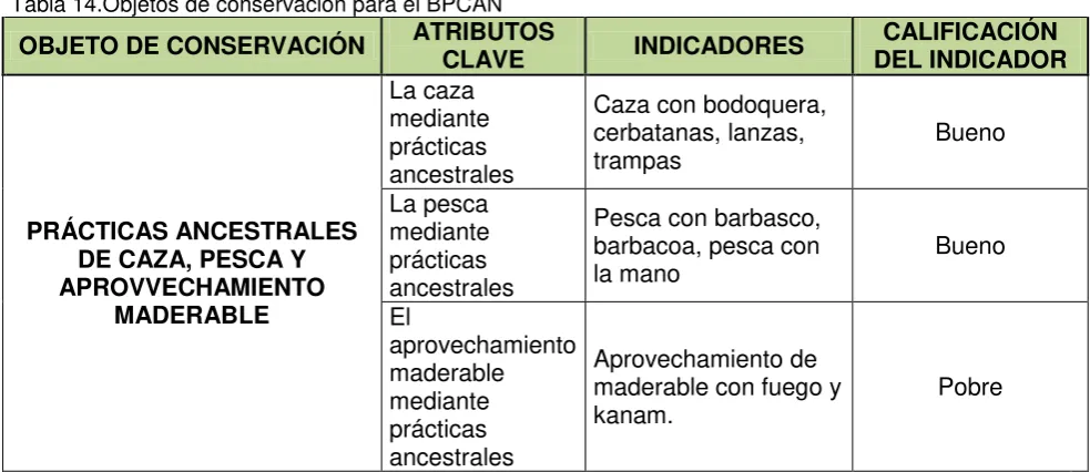 Tabla 14.Objetos de conservación para el BPCAN ATRIBUTOS 