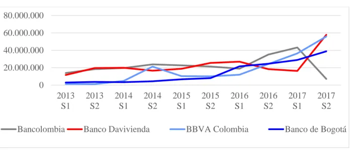 Gráfico 12. Total operaciones Teléfono móvil 
