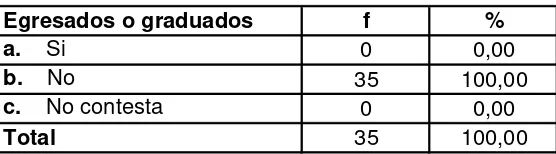 Tabla Nº 04 