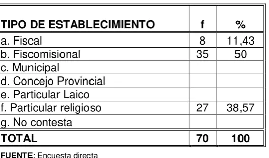 Tabla No. 2   