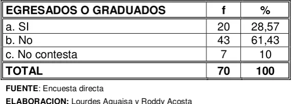 Tabla No. 3  