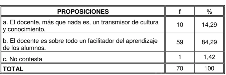 Tabla  No. 6  