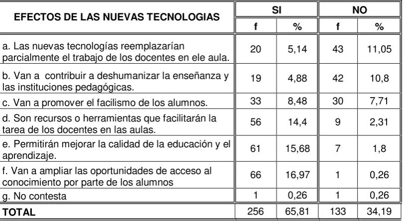 Tabla  No. 7  