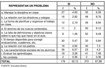 Tabla  No. 10 