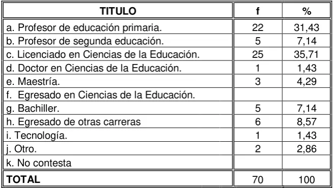 Tabla  No. 12  